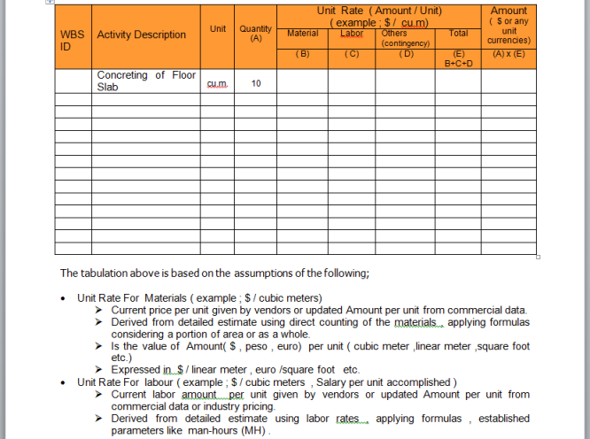 Activity Cost Estimates Example