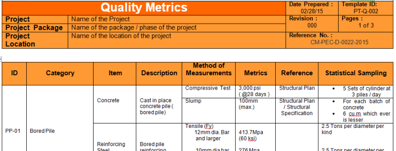 How to plan quality for your construction project Manage Construction