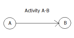 arrow diagramming method